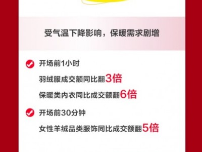 时尚穿搭要有小心机 京东服饰11.11开场30分钟时尚腕表成交额同比