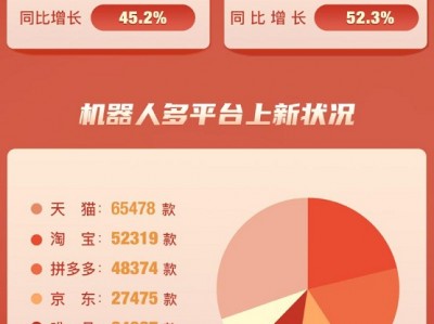AI赋能双11,快麦设计助力服装企业实现“效率飞跃”